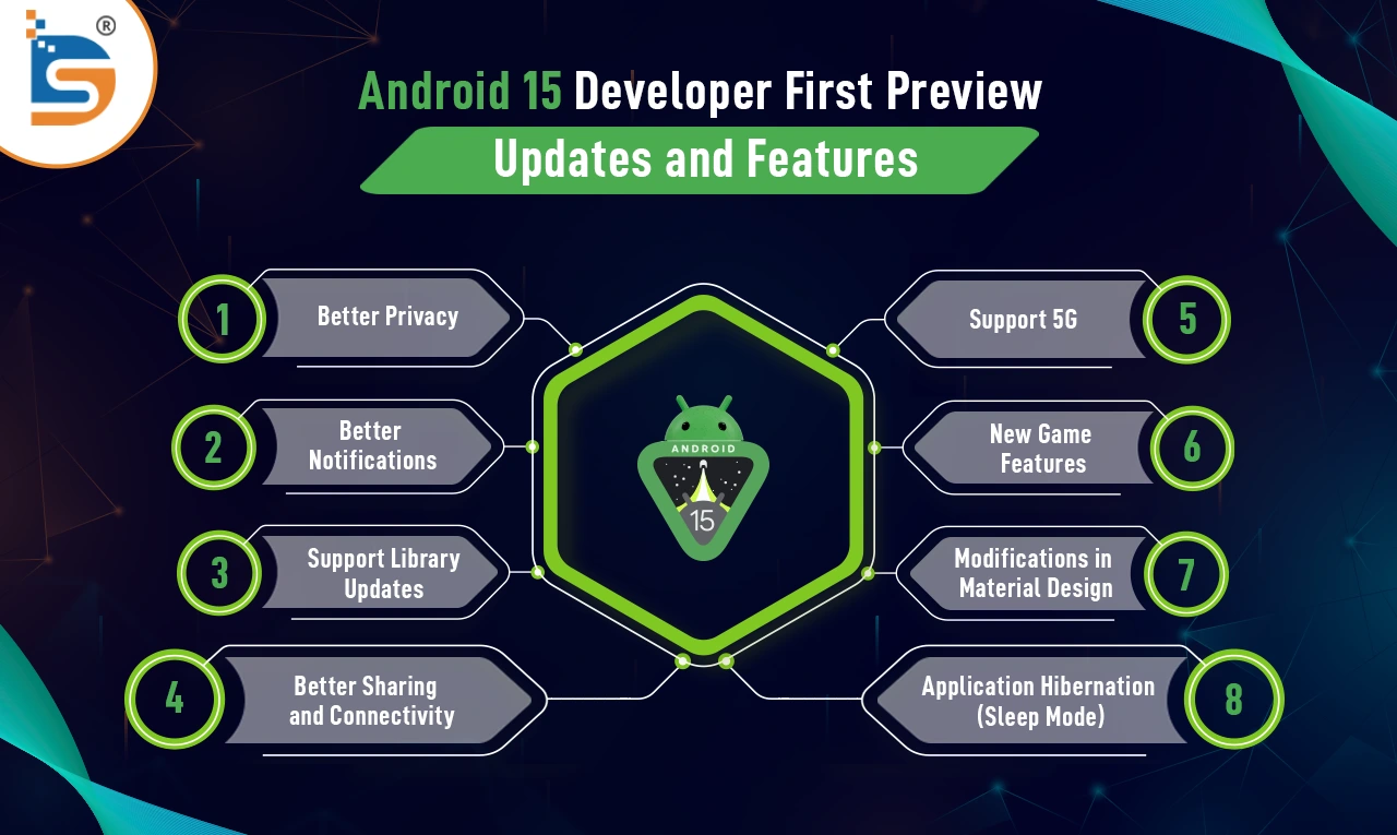 Android-15-developer-first-preview-updates-and-features