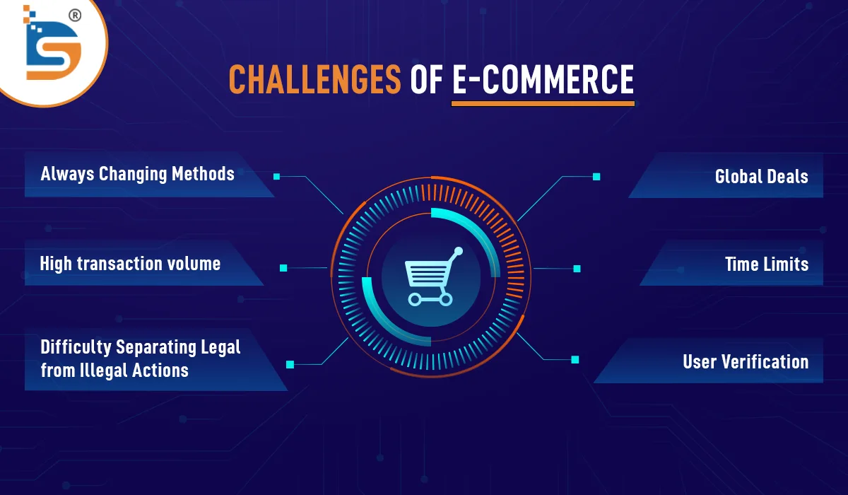 CHALLENGES-OF-ECOMMERCE