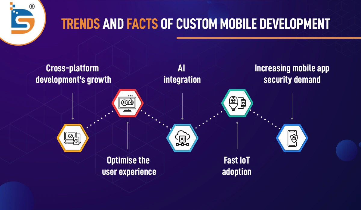 Custom-Mobile-Development-Trends-and-Facts