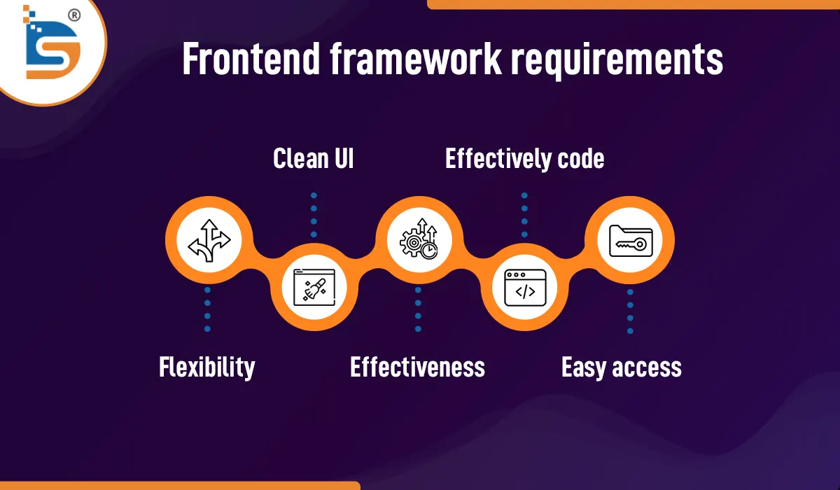 frontend-framework-requirement