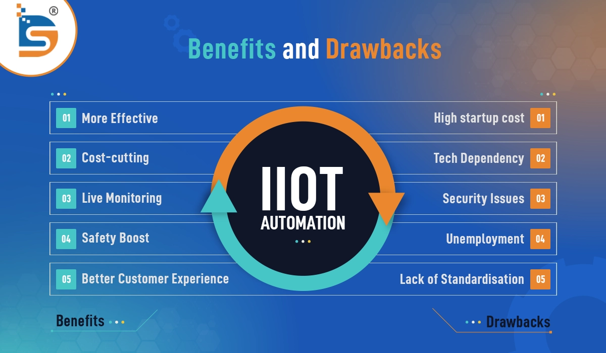 IoT-automation-benefits-and-drawbacks
