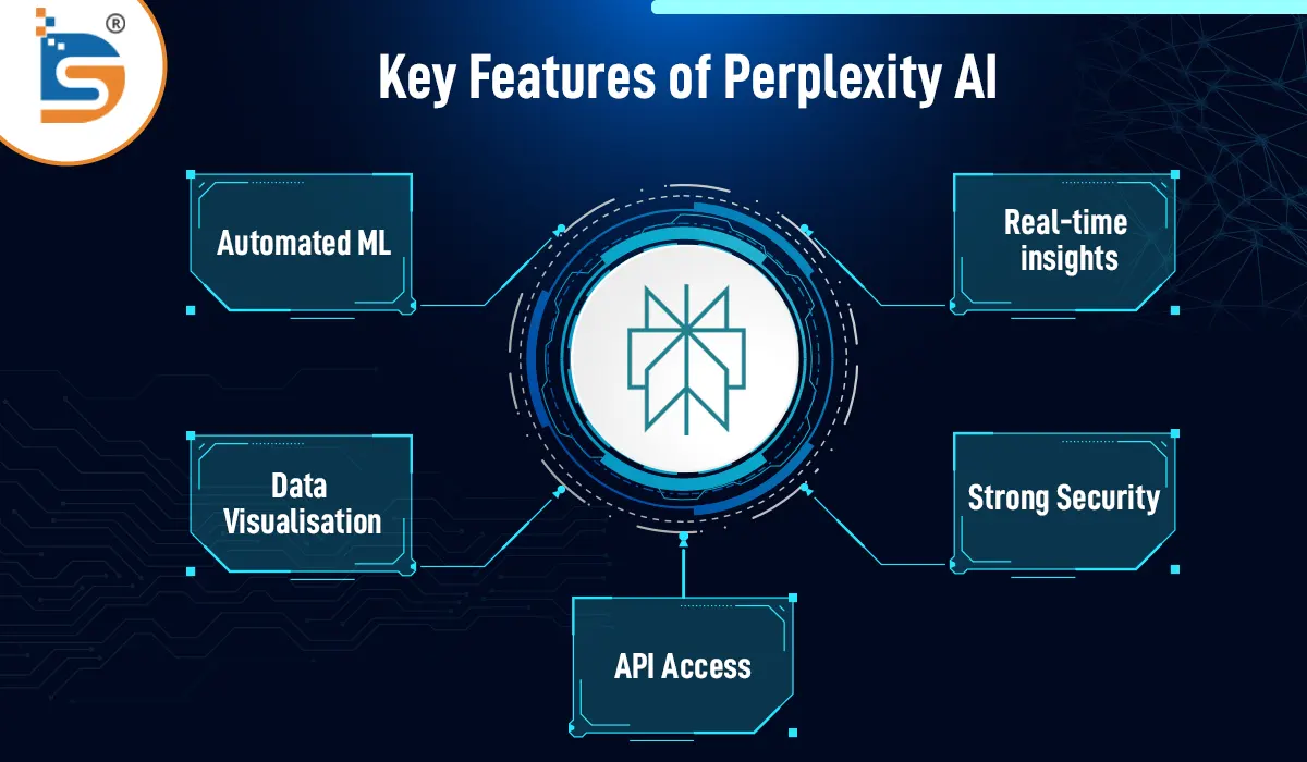 Key-Features-of-Perplexity-AI