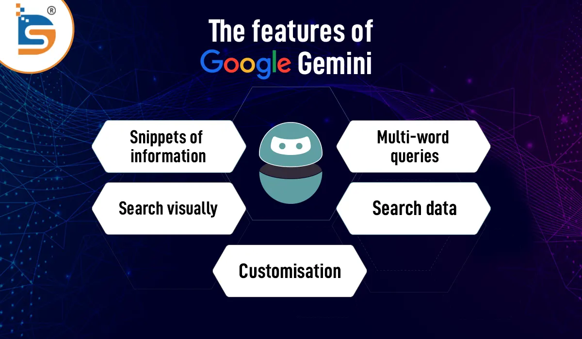 The-features-of-Google-Gemini