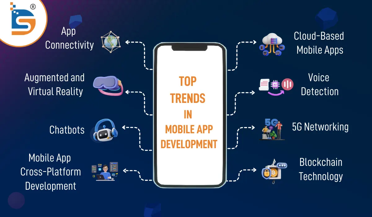 Top trends in Mobile App Development