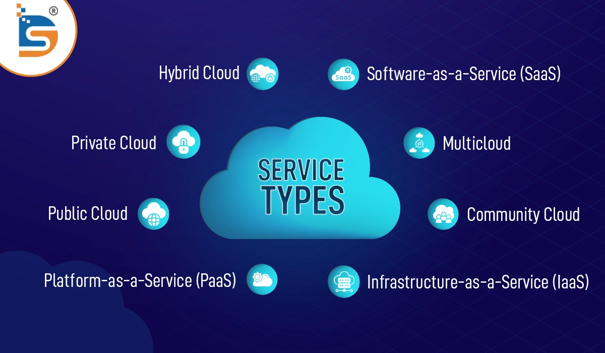 cloud-computing-service-types