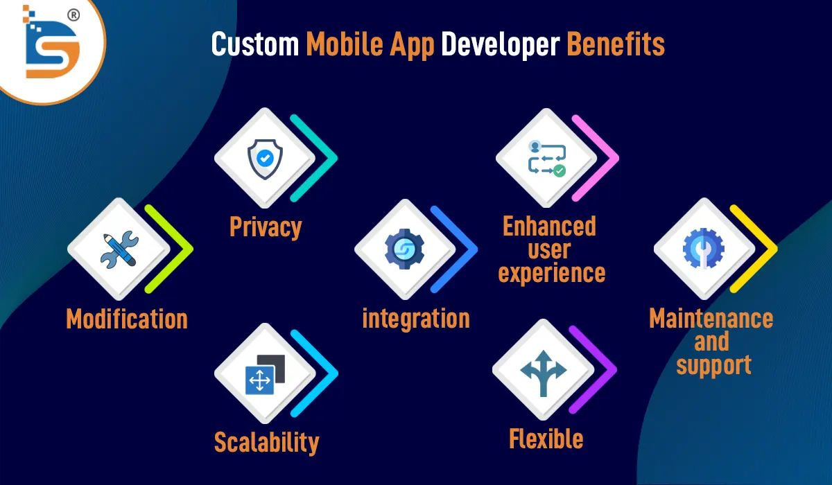 custom-mobile-app-developer-benefits