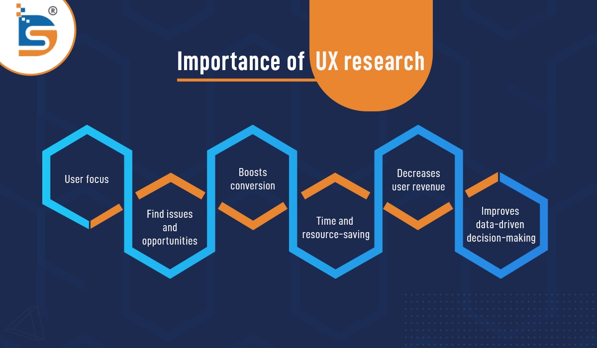 importance-of-UX-research.webp