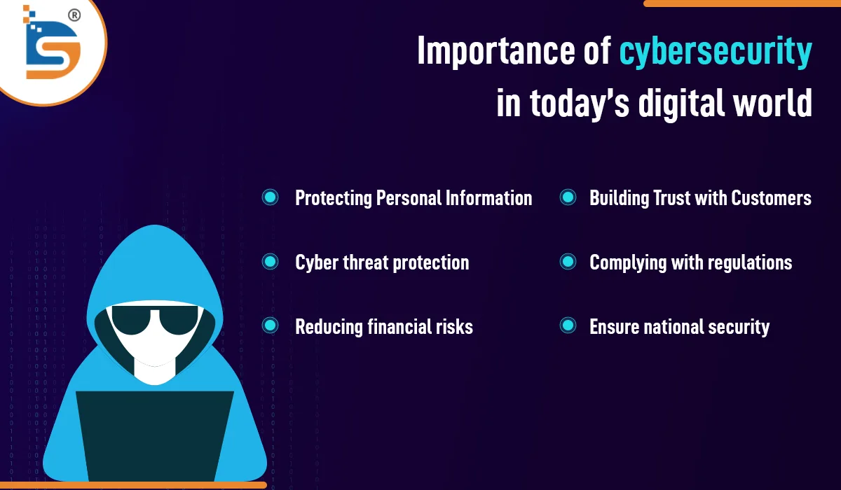 importance-of-cybersecurity-in-todays-digital-world