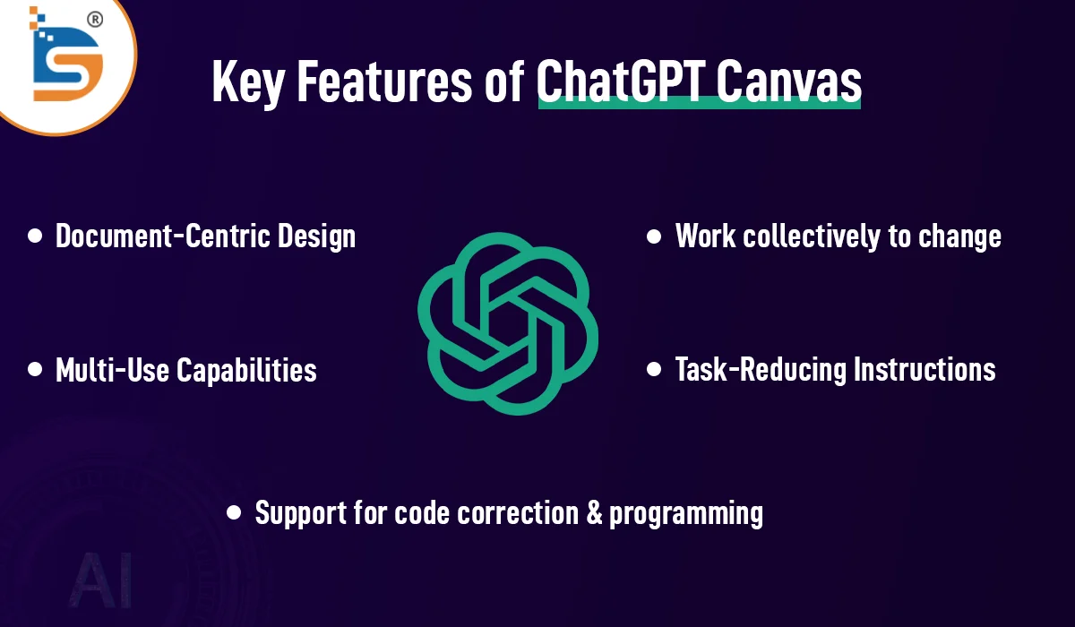 key-features-of-chatgpt-canvas